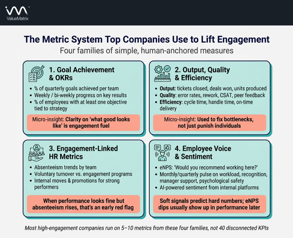 The metrics System infographic